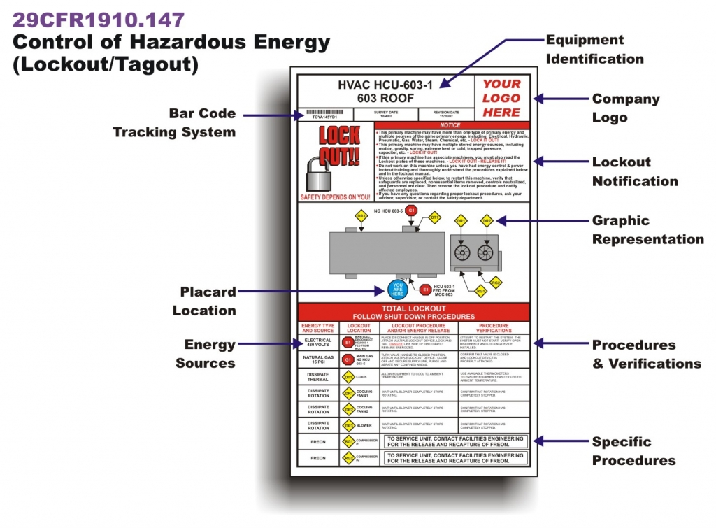 Premier Factory Safety Lockout Tagout Procedures